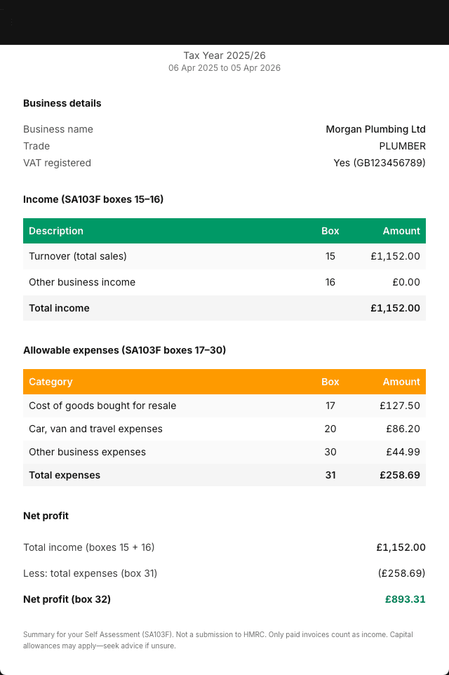 TradeTally generated Self-Employment tax summary PDF preview